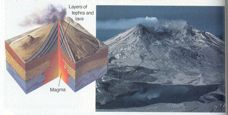 Chapter 15- Volcanoes