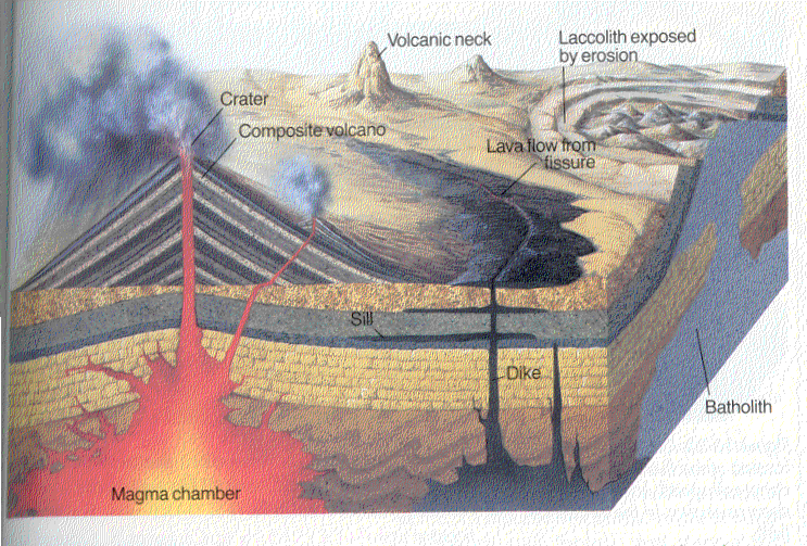volcanic neck diagram